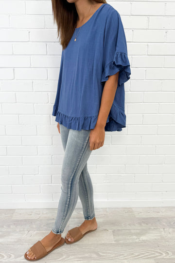 Blue: kym