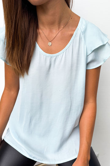 Light Blue: kym